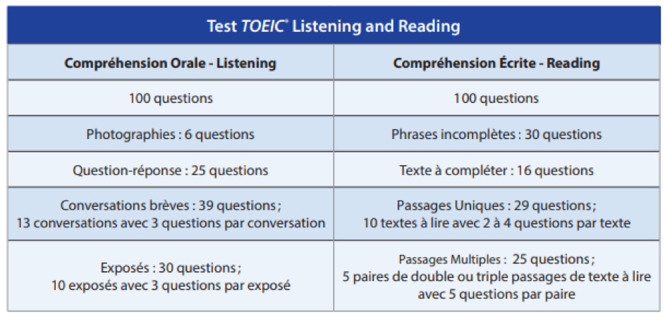toeic lineaie une autre langue